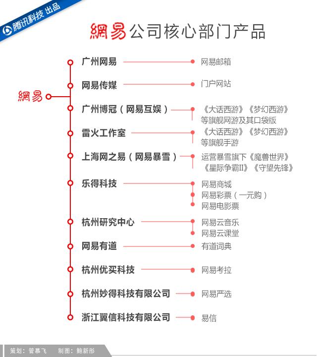 吝嗇、保守、任性如丁磊，為何做成了網(wǎng)易游戲？