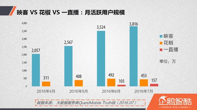 直播廝殺進入社交時代：微博沖鋒，微信冷靜|企鵝智酷