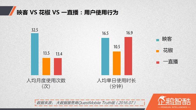 直播廝殺進入社交時代：微博沖鋒，微信冷靜|企鵝智酷