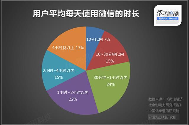 直播廝殺進入社交時代：微博沖鋒，微信冷靜|企鵝智酷