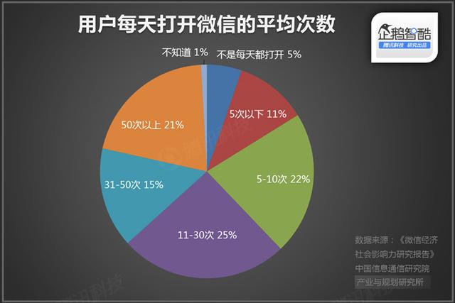 直播廝殺進入社交時代：微博沖鋒，微信冷靜|企鵝智酷